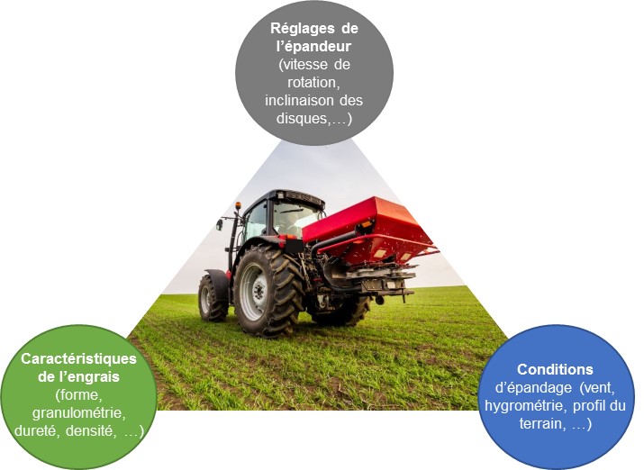 L'épandage d'engrais gagne en précision